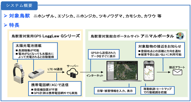 データ取得の労力をゼロに！獣害対策用次世代GPS首輪の実証実験に成功 | ニュース | EDUONE MEDIA／エデュワードプレスの獣医療情報サイト